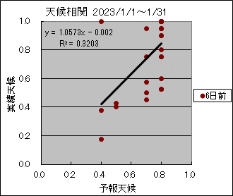 �V�󑊊ց@�U���O