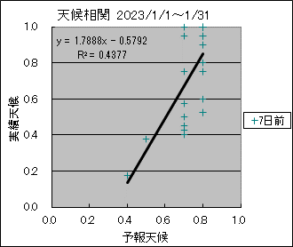 �V�󑊊ց@�V���O