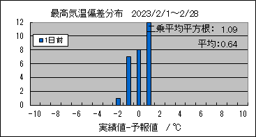 �ō��C���΍��@�O��