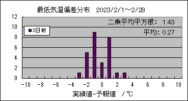 �Œ�C���΍��@�R���O