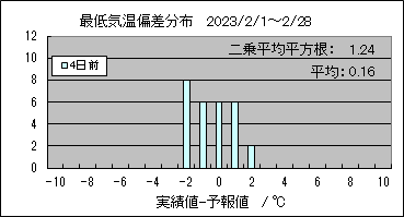 �Œ�C���΍��@�S���O