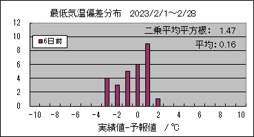 �Œ�C���΍��@�U���O