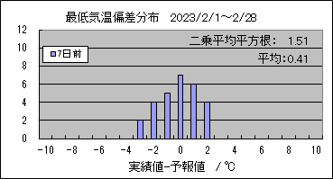 �Œ�C���΍��@�V���O