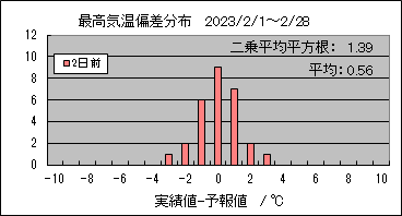 �ō��C���΍��@�Q���O