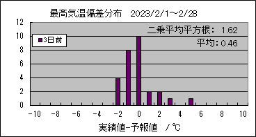 �ō��C���΍��@�R���O
