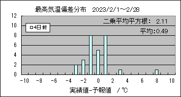 �ō��C���΍��@�S���O