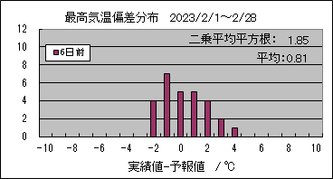 �ō��C���΍��@�U���O