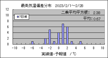 �ō��C���΍��@�V���O
