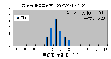 �Œ�C���΍��@�O��
