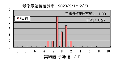 �Œ�C���΍��@�Q���O