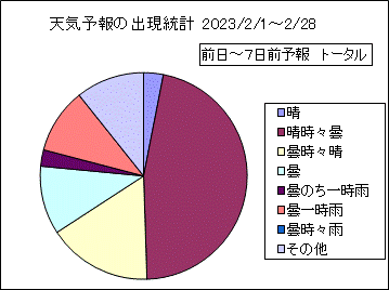 �V�C�\��o�����v�@����