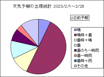 �V�C�\��o�����v�@�Q���O