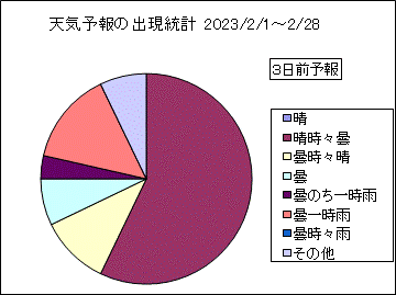 �V�C�\��o�����v�@�R���O