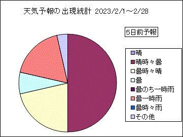 �V�C�\��o�����v�@�T���O