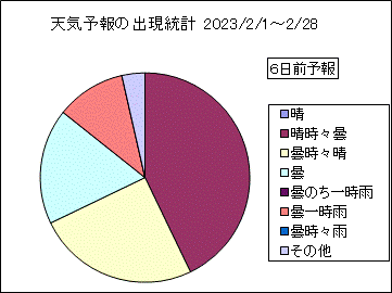 �V�C�\��o�����v�@�U���O