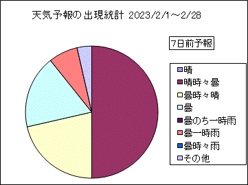 �V�C�\��o�����v�@�V���O
