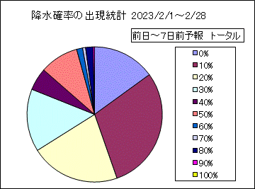 �~���m���o�����v�@����