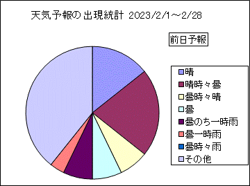 �V�C�\��o�����v�@�O��