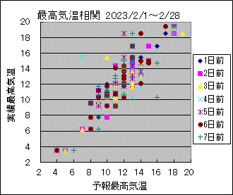 �ō��C�����ց@All