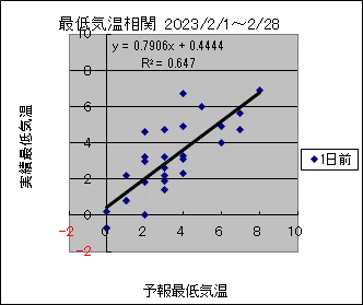 �Œ�C�����ց@�O��