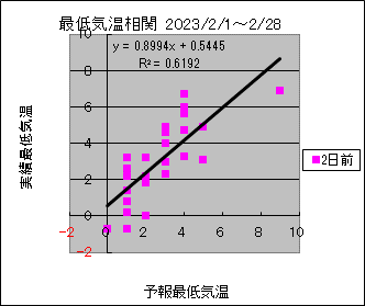 �Œ�C�����ց@�Q���O