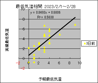 �Œ�C�����ց@�R���O