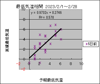 �Œ�C�����ց@�T���O