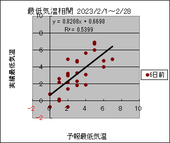 �Œ�C�����ց@�U���O