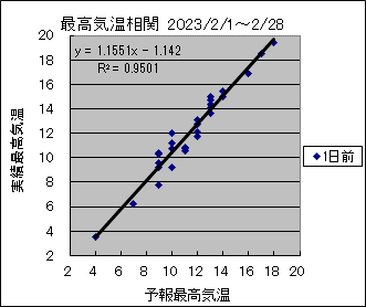 �ō��C�����ց@�O��