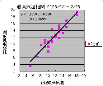 �ō��C�����ց@�Q���O