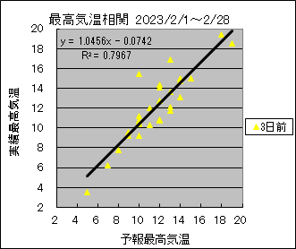 �ō��C�����ց@�R���O