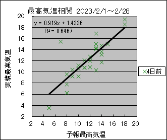 �ō��C�����ց@�S���O