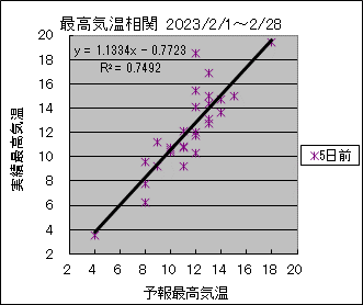 �ō��C�����ց@�T���O