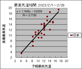 �ō��C�����ց@�U���O