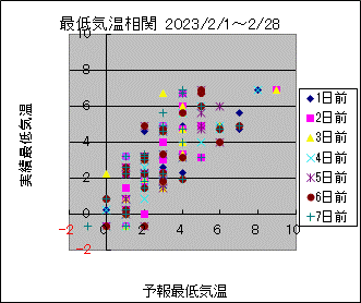 �Œ�C�����ց@All