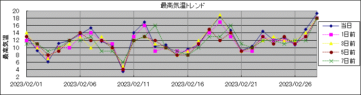 �ō��C���g�����h