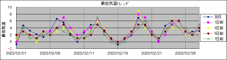 �Œ�C���g�����h