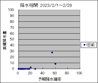 �~�����ց@�O��