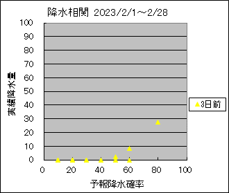 �~�����ց@�R���O