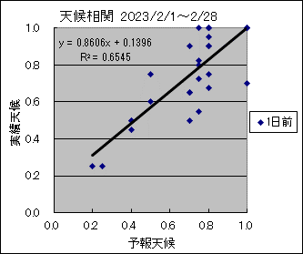 �V�󑊊ց@�O��