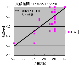 �V�󑊊ց@�Q���O