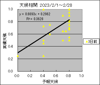 �V�󑊊ց@�R���O