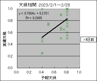 �V�󑊊ց@�S���O