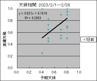 �V�󑊊ց@�V���O