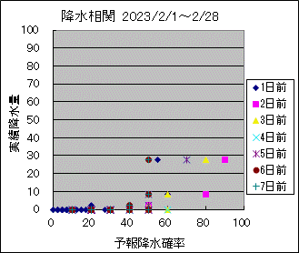 �~�����ց@All