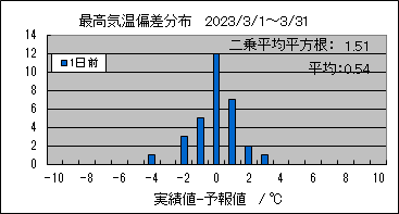 �ō��C���΍��@�O��