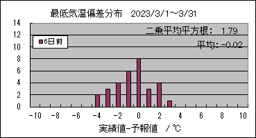 �Œ�C���΍��@�U���O