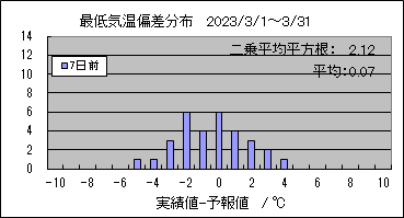 �Œ�C���΍��@�V���O