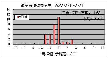 �ō��C���΍��@�Q���O