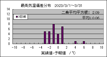 �ō��C���΍��@�R���O